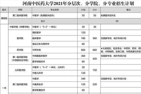 洛阳针灸推拿职业技术学院学费