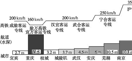 长江航区航段划分图