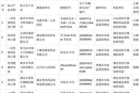 口罩标准等级对照表2022