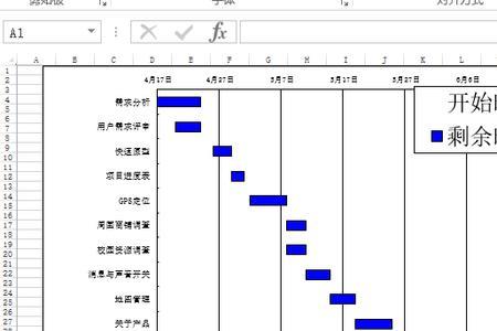 里程碑图和甘特图区别