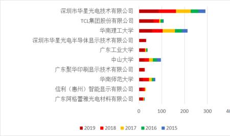 华星光电屏幕的优缺点
