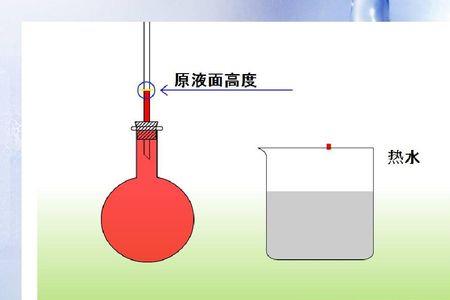 一般物体在受热时体积会怎么样
