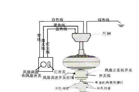 为什么小吊扇不用电容