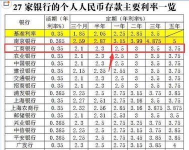 一万块钱九个月利息正常多少