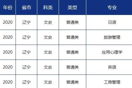 青岛大学和河北工业哪个好