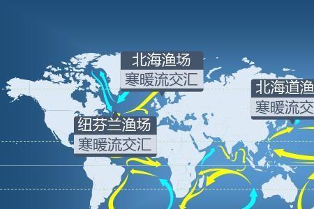 北冰洋的洋流系统有哪些