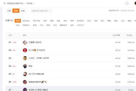快手2000万粉丝多少是真粉丝