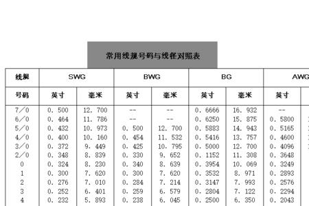 直径1毫米是几号线