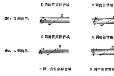 女生正常音域是多少