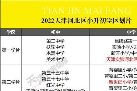天津市可以住校的私立学校排名
