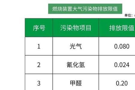 tvoc主要污染源有哪些