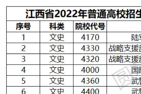 军校四有学员含金量