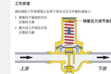 高层供水减压阀故障解决方法