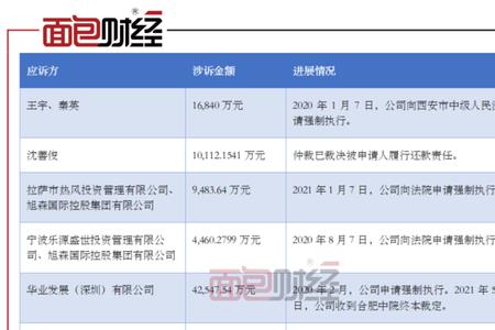 券商计提减值什么意思
