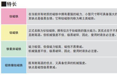 磁铁的用途和它的性质有联系吗