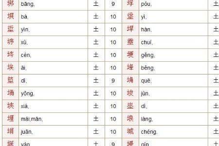 钦加三点水旁是什么字