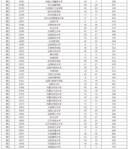 高考文科539分能上什么大学