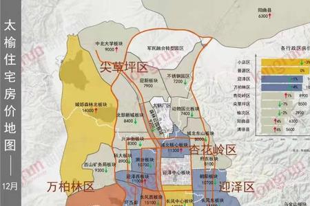 太原市六城区人均居住面积
