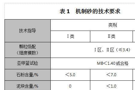 压碎值标准是什么