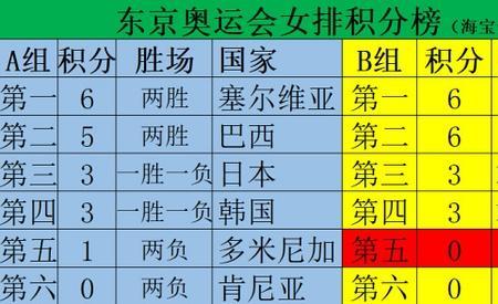 女排世锦赛怎么算进八强
