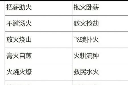 成语火冒三丈
