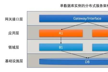 支付宝的团队叫什么