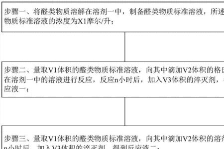 制备格氏试剂的化合物条件
