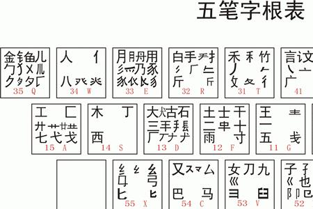 抉的五笔怎么打
