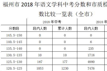 中考片区位次是什么意思