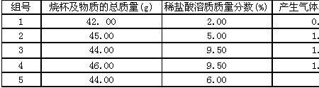 氯化钙与水反应放热还是吸热