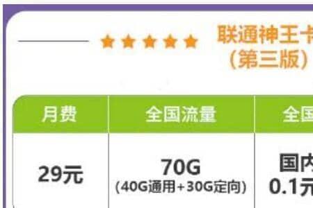 联通王卡怎么改成5元1G了