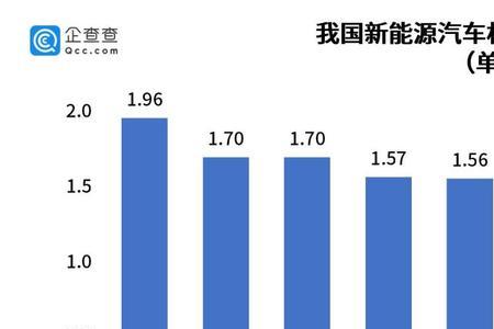 重庆新能源企业排名