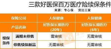 好医保和利民保区别