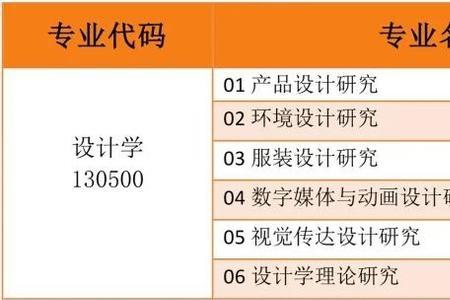 清华大学包分配的吗