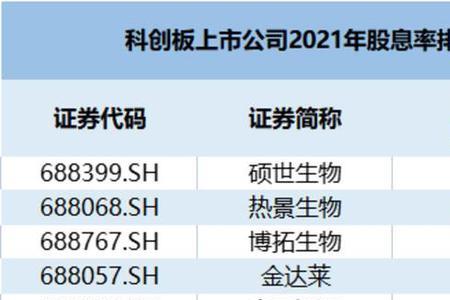 科创板股票分红条件