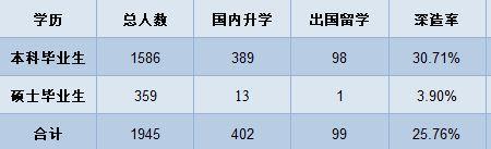 北京印刷学院少干计划好考吗