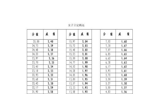 中学生100米短跑成绩约为多少