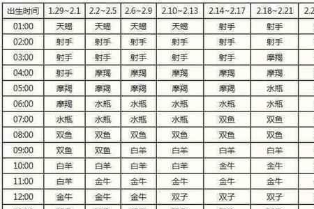 70年8月份是什么星座