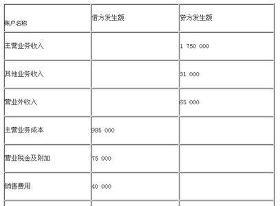 总账会计账务处理时间表