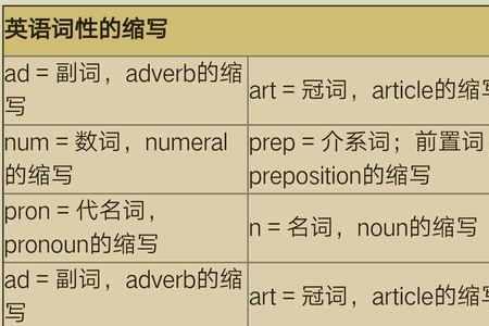 hour的词性是什么