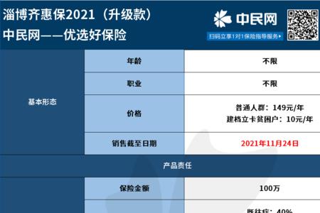 齐鲁保2022预约后什么时候上线