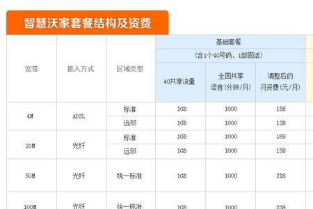 江西联通宽带2022最新资费