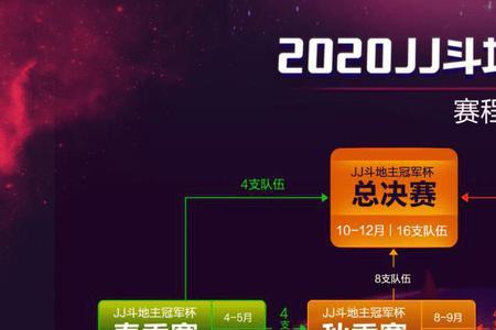 电竞比赛分为多少种