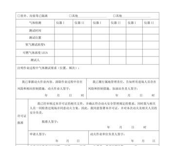 动火证有效期限是多长时间