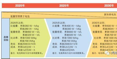 锂电池输出功率怎么算