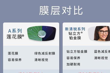 蔡司防蓝光和依视路防蓝光区别