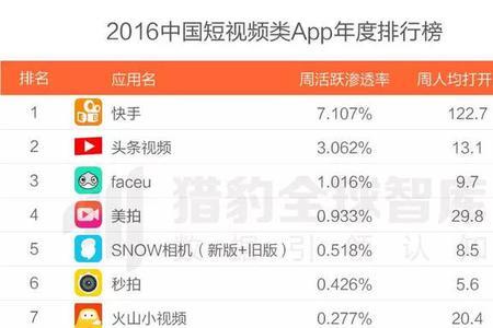 腾讯头条和快手三个平台区别