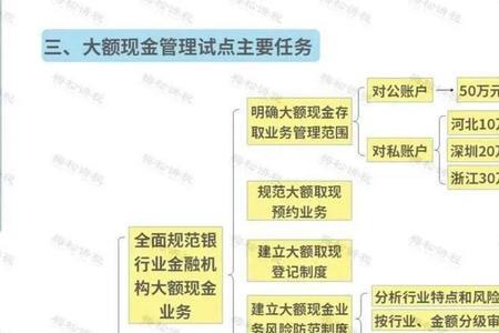 公转私10万审核多久