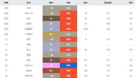 超能克制幽灵系吗