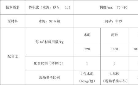 自拌砂浆配合比